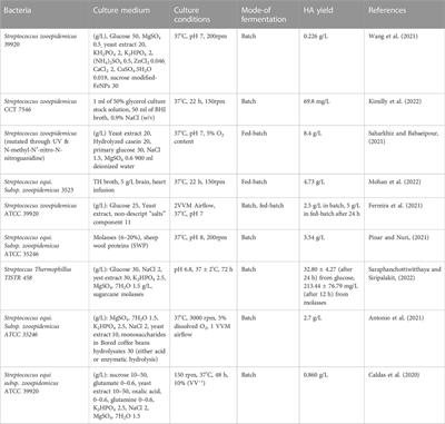 Hyaluronic acid-based nanofibers: Electrospun synthesis and their medical applications; recent developments and future perspective